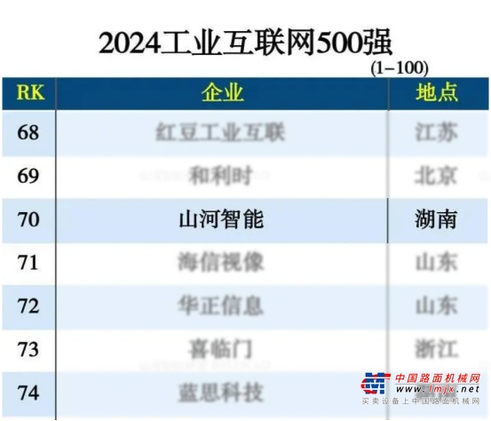 “泵”发新动力 河山信息如何助力山河智能跻身工业互联网百强
