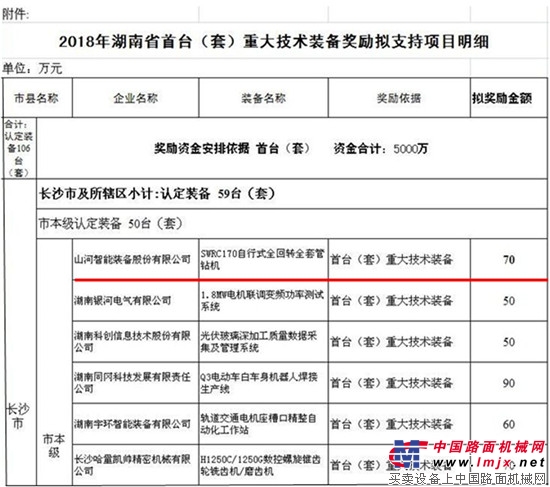 山河智能SWRC170自行式全回转全套管钻机获湖南省首台(套)重大技术装备产品奖励!